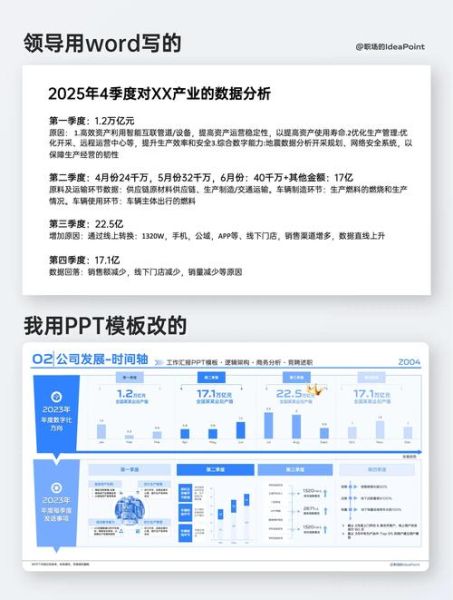 互联网行业分析ppt怎么做_如何写出高转化报告