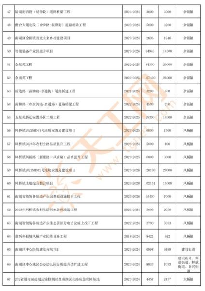 嘉兴发展前景怎么样_嘉兴未来五年投资热点
