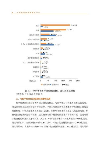 2016年贸易行业现状_贸易行业未来趋势