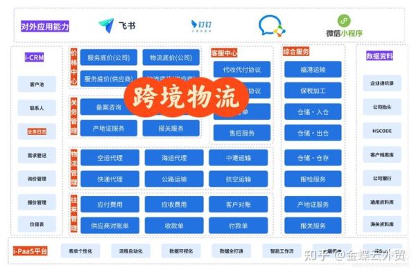 互联网天地汇甩挂模式是什么_如何降低物流成本