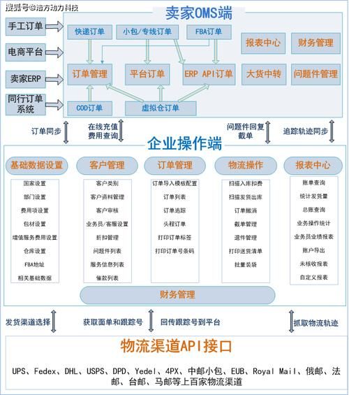 互联网天地汇甩挂模式是什么_如何降低物流成本