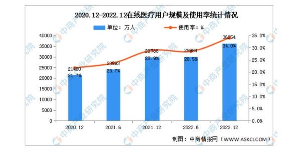 互联网医疗市场占有率_哪家平台领跑