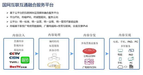 广电转型互联网怎么做_广电融媒体盈利模式