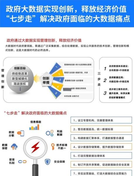 电子政务发展趋势_如何建设智慧政府
