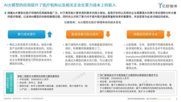 互联网医疗产业发展现状_未来盈利模式有哪些