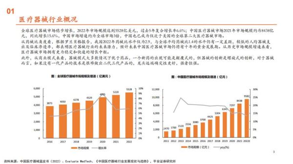 生物医疗行业前景如何_生物医疗公司怎么选