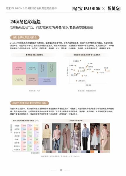 女装品牌如何选_2024服装行业趋势