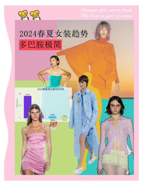 女装品牌如何选_2024服装行业趋势
