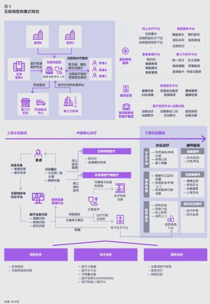 美国互联网医疗模式_如何盈利