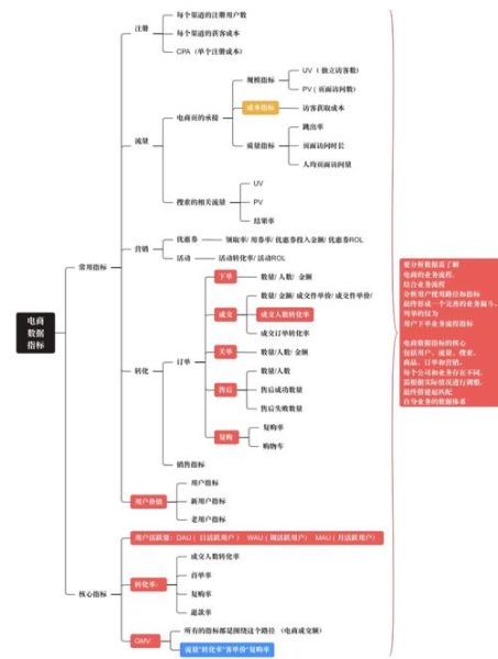 如何提升网站转化率_什么是用户行为路径