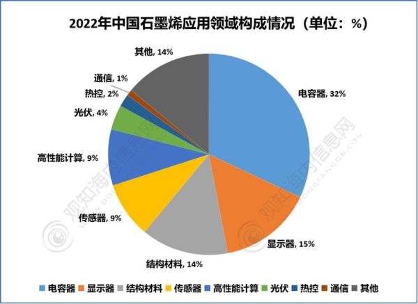 石墨烯的应用前景_石墨烯未来发展趋势