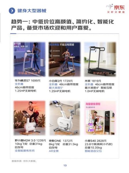 中国健身行业前景怎么样_2024年还能入局吗