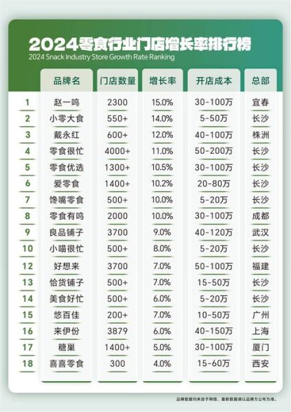 休闲零食品牌如何突围_消费者最爱买什么口味