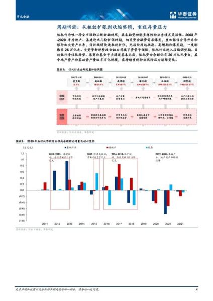 信托从业前景怎么样_信托行业未来发展趋势