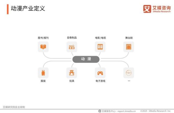 互联网动画创业怎么做_动画IP变现路径有哪些