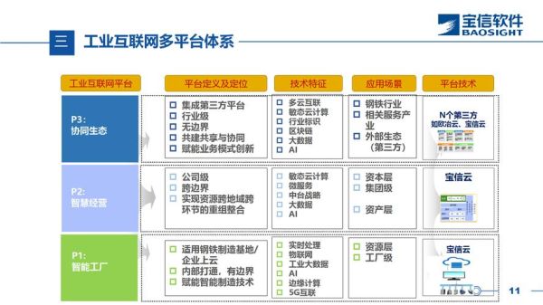 工业互联网平台有哪些_如何选择合适的工业互联网平台