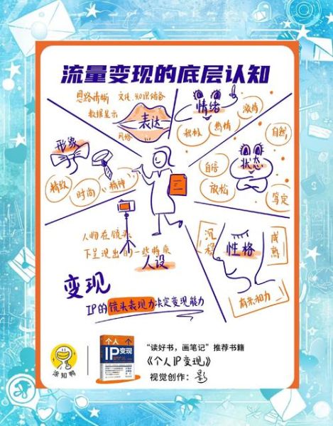 互联网动画创业怎么做_动画IP变现路径有哪些