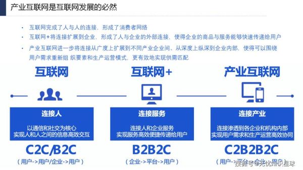 互联网经济面临哪些挑战_如何应对数字经济转型
