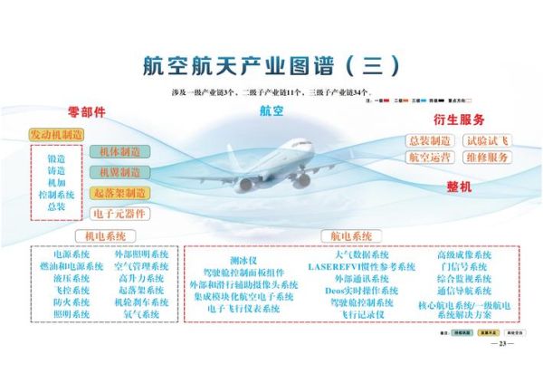 航空业未来发展趋势_航空业就业前景如何