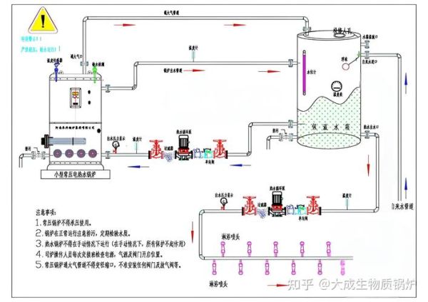 工业锅炉选型指南_锅炉节能改造方案