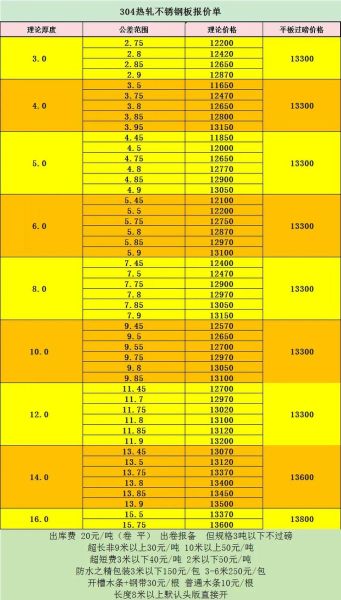 金属价格走势预测_金属行业未来五年发展趋势