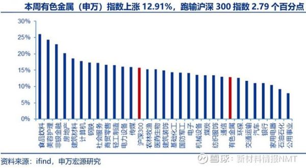 金属价格走势预测_金属行业未来五年发展趋势