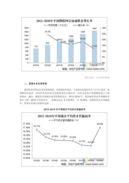 水务行业前景如何_智慧水务投资回报率是多少