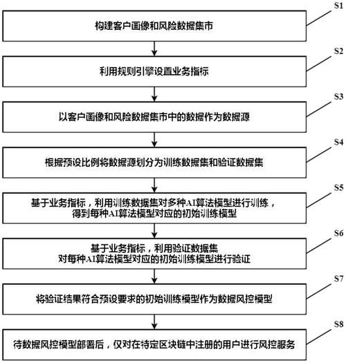 互联网金融定量分析怎么做_风控模型核心指标