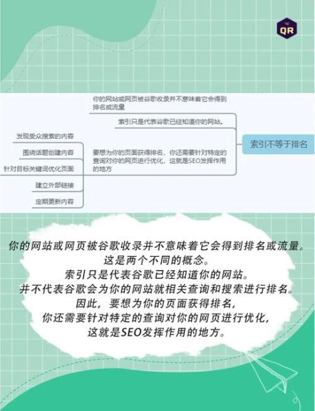 网站收录慢怎么办_如何提升网站索引速度
