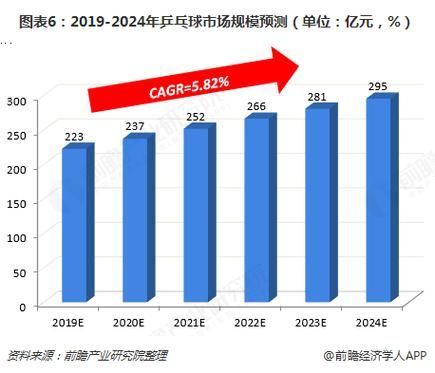 乒乓球发展前景如何_乒乓球未来趋势