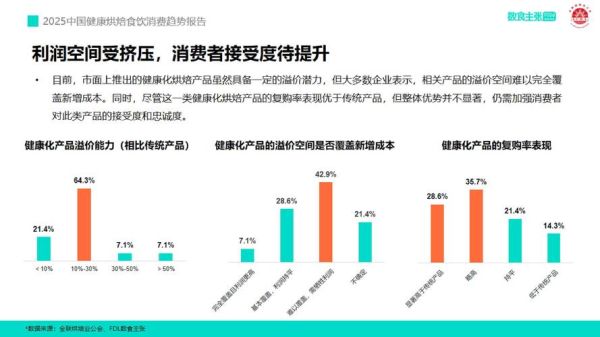 食品行业社会环境分析_消费者健康意识如何影响市场
