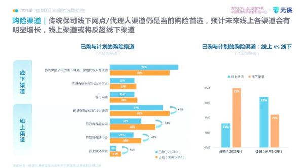 互联网保险市场预测_未来五年增长空间有多大