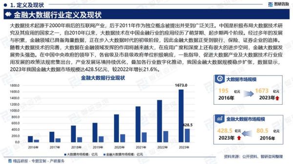 互联网金融行业现状如何_未来发展趋势是什么