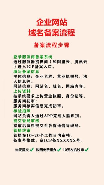 网站备案流程_多久能拿到备案号