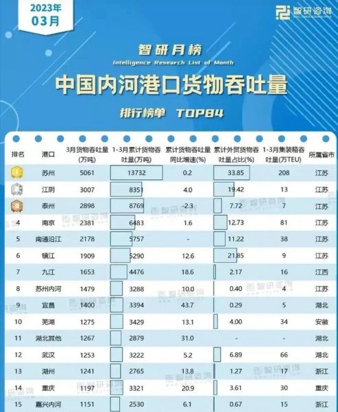 港口吞吐量排名_港口自动化程度哪家强