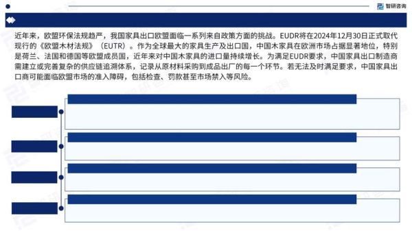 家具行业现状如何_2024年还能赚钱吗