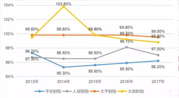 2017保险行业分析_保险市场增长趋势