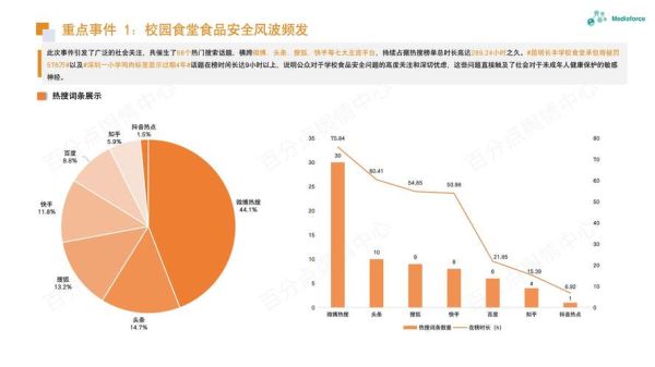 2016年食品行业趋势_食品安全问题有哪些