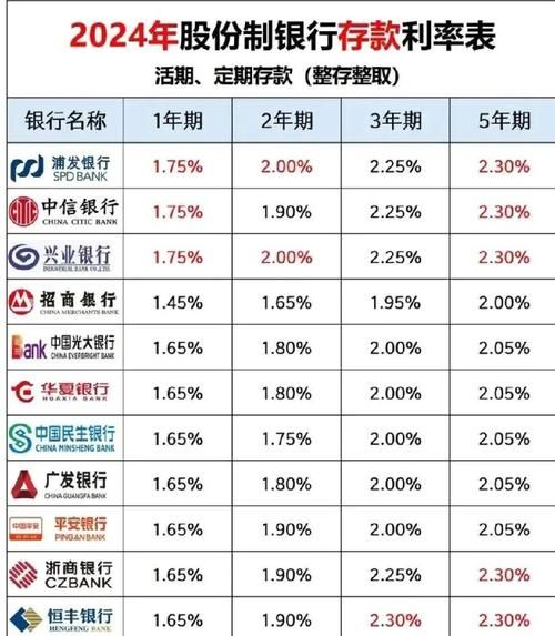 银行业生命周期阶段有哪些_银行业未来发展趋势