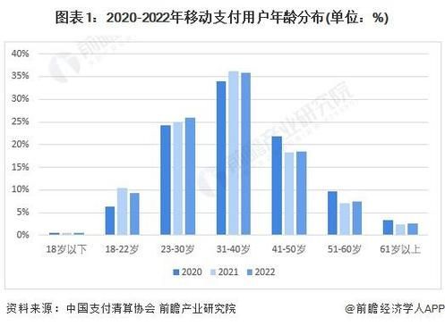 中国移动支付未来趋势_2024年还能入局吗