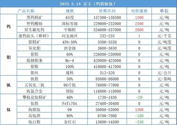 稀土行业前景如何_稀土价格还会涨吗