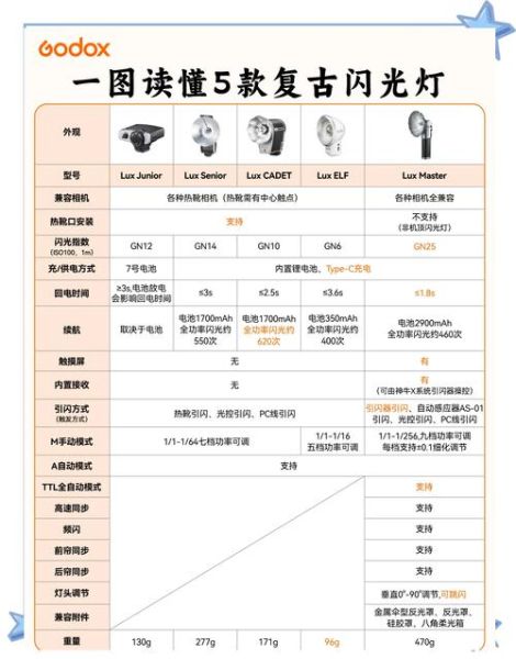 闪光灯选购指南_闪光灯和常亮灯区别