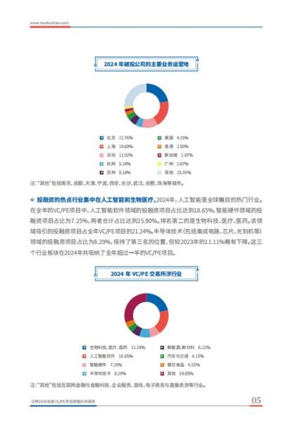 2024年VC投资趋势_如何看懂早期项目估值