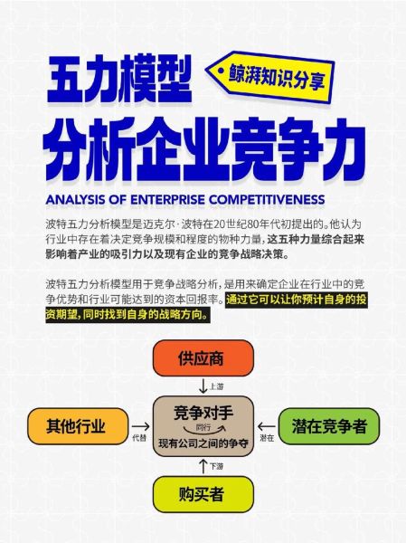 工业互联网波特五力模型是什么_如何落地应用