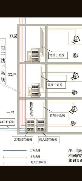 综合布线系统前景如何_综合布线未来发展趋势