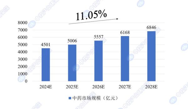 中国制药行业现状如何_未来十年增长潜力在哪