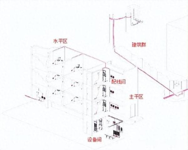 综合布线系统前景如何_综合布线未来发展趋势