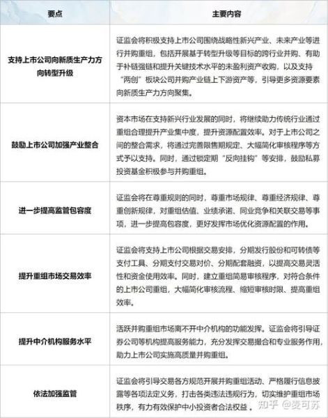 互联网企业并购环境_如何评估并购风险