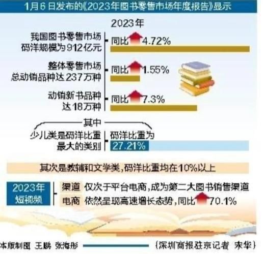图书互联网销售前景如何_2024年线上卖书还能赚钱吗
