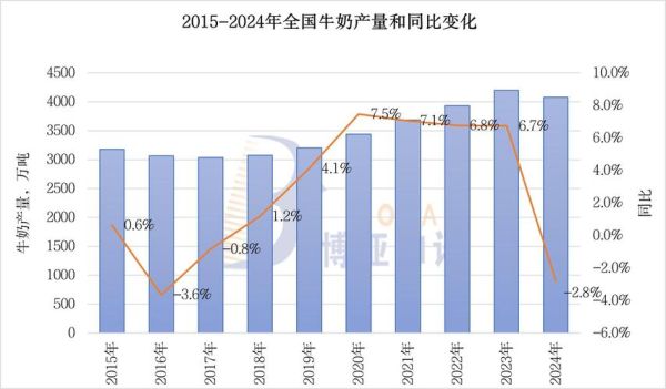牛奶行业市场分析报告_2024年牛奶消费趋势如何